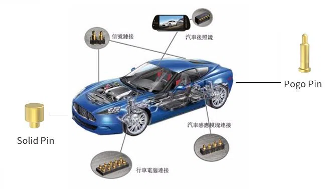 pogo pin connector_ pogo pin connector_