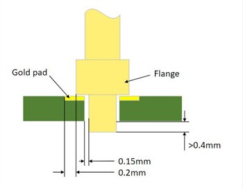 Hvad skal man være opmærksom på, når man lodder pogo-stifter?