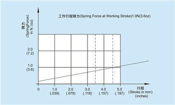 Hvad er funktionen af ​​højstrømsteststiften?