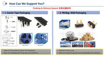 Sådan pakkes Pogo Pins og stik