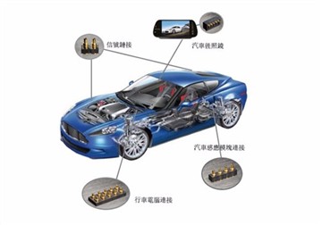 Pogo Pins-applikation i nye energikøretøjer