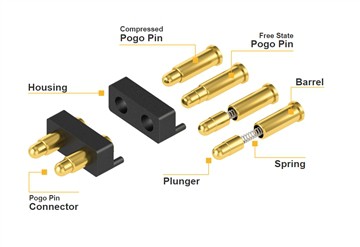 5PIN magnetisk fjeder Pogo Pin Connector